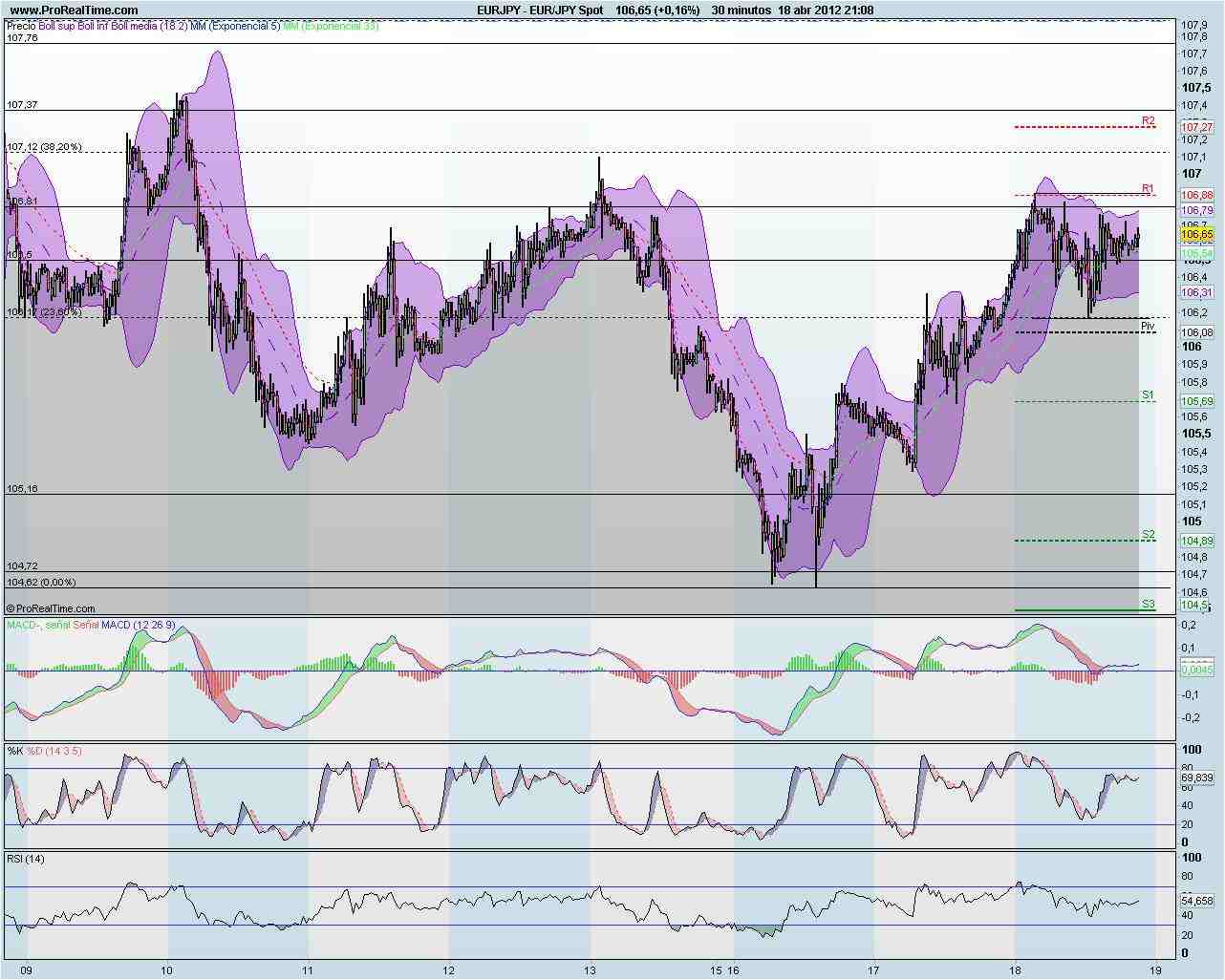 EURJPY 30 min EURJPY 30 min